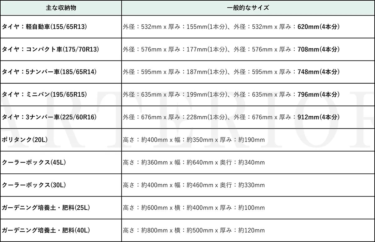 タイヤほか物置収納物のサイズ一覧