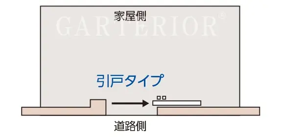 門扉の開き方:引き戸