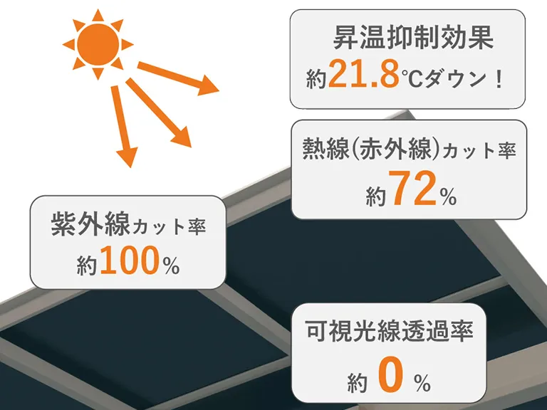 三協アルミ：ブラックポリカ屋根の性能